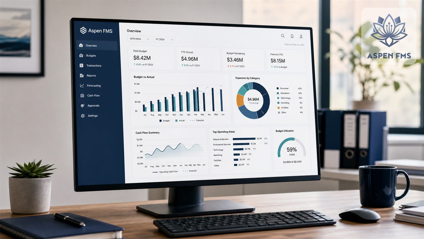 The Aspen FMS budget dashboard showing spend versus budget on a monitor